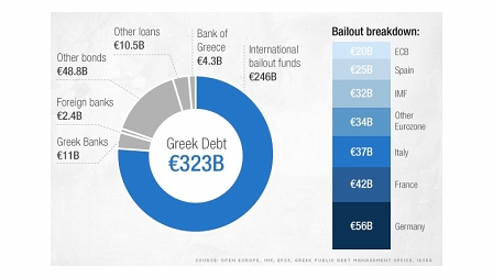 debt chart